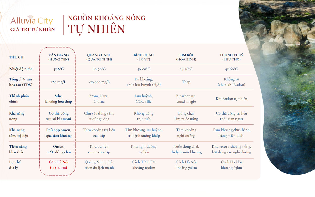 khoáng nóng Onsen Alluvia City