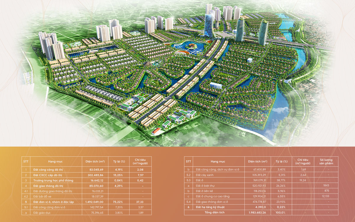 Quy hoạch Alluvia City