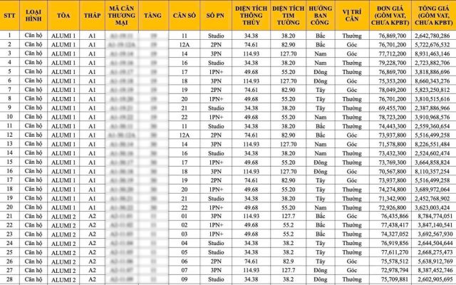 Quy can mo ban Alumi Premium