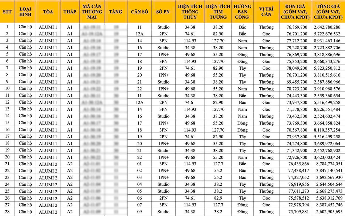 Quỹ căn mở bán Alumi Alluvia City