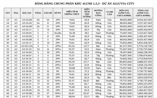 Bang hang mo ban Alumi 3